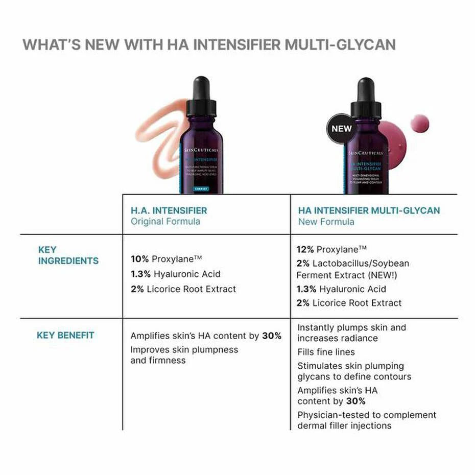 SkinCeuticals® HA Intensifier Multi Glycan 30ml